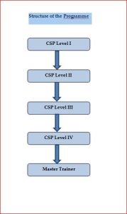 structure final