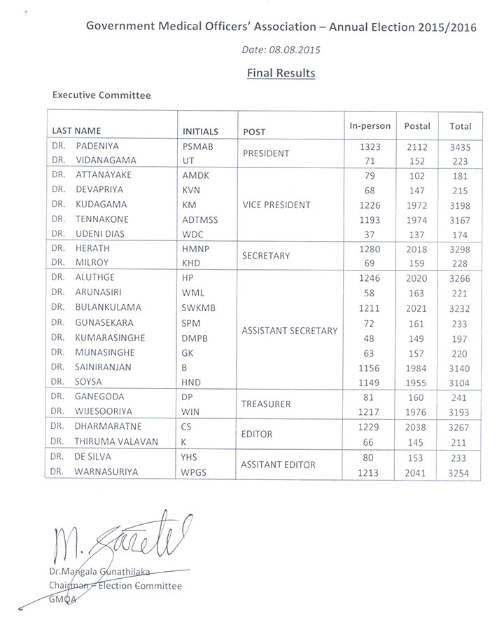 2015-results-exco